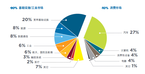 电线电缆专业就业前景分析